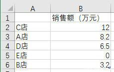 不该用饼图的数据.png