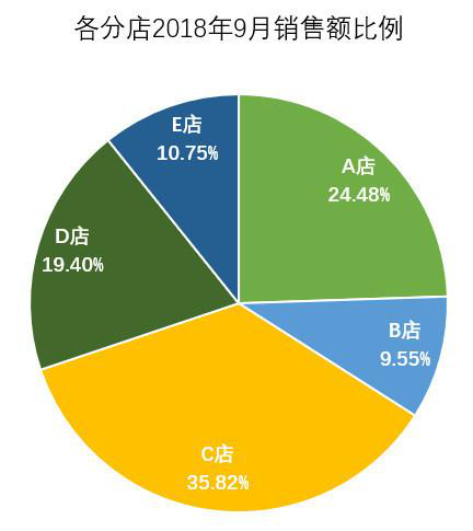 扇区不排序.png