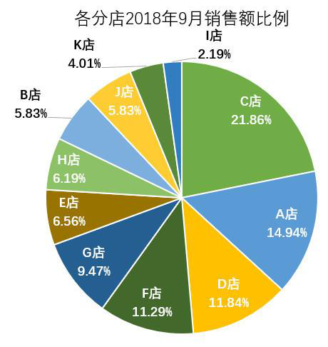 分区太多.png