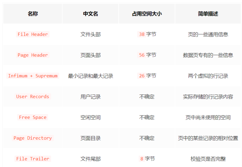 MySQL 是怎样运行的 - InnoDB数据页结构