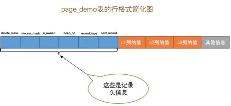 MySQL 是怎样运行的 - InnoDB数据页结构