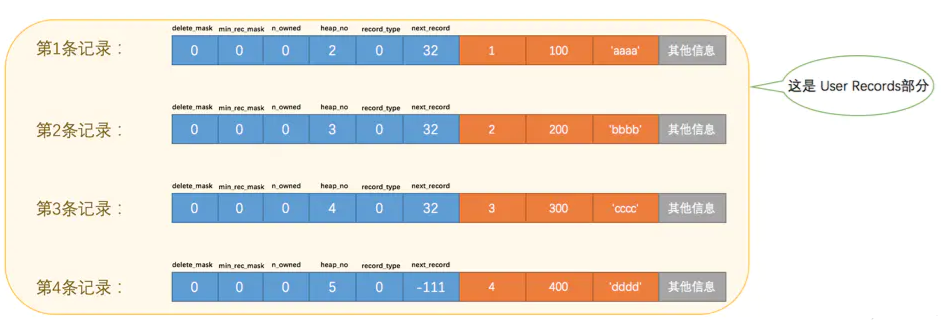 MySQL 是怎样运行的 - InnoDB数据页结构