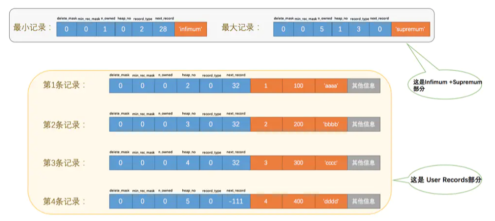 MySQL 是怎样运行的 - InnoDB数据页结构