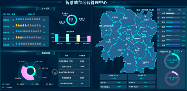 1627356761614944.png web可视化报表工具.png