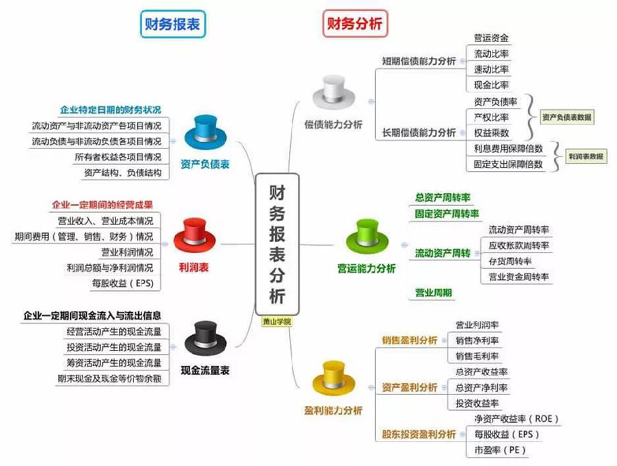 财务报表工具.png