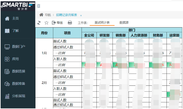 1627441210397002.png Smartbi报表软件.png