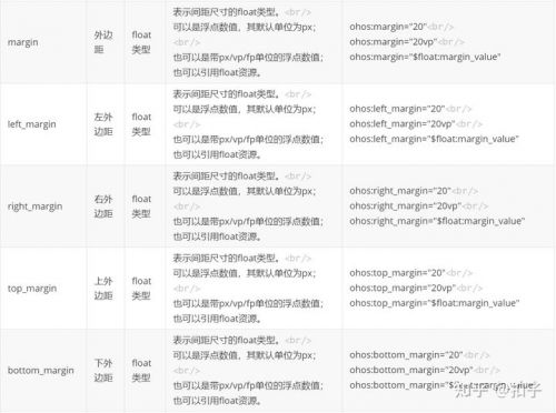 千锋IT培训鸿蒙教程7