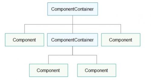 千锋IT培训鸿蒙教程1