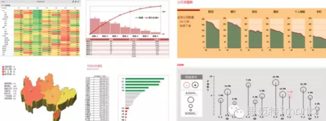 1627617192267815.png 报表工具Smartbi数据可视化.png