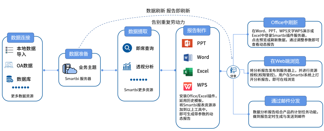 1627617202649576.png 报表工具兼容office.png