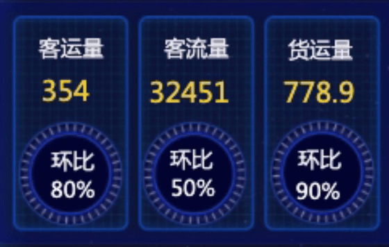 1627640076461458.png 动态环比效果.png