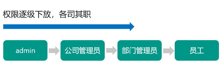 信创云盘,x86数据迁移,文件迁移,国产化迁移
