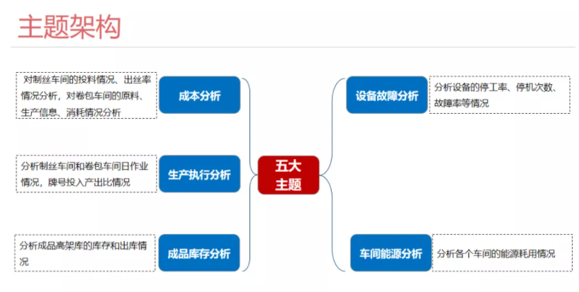 报表工具架构.png