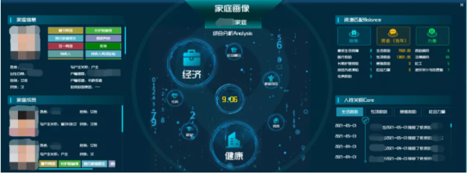 大屏显示家庭画像.png