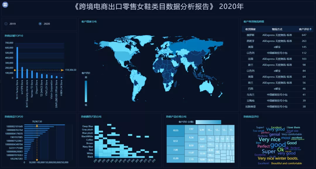 数据可视化商业智能.png