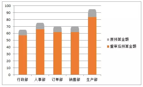 柱状图形状.png