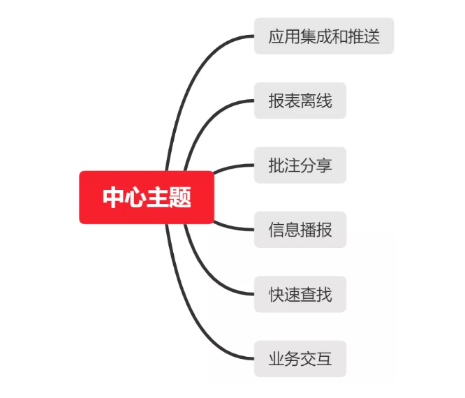 bi应用场景.png