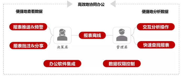 bi协同办公.png