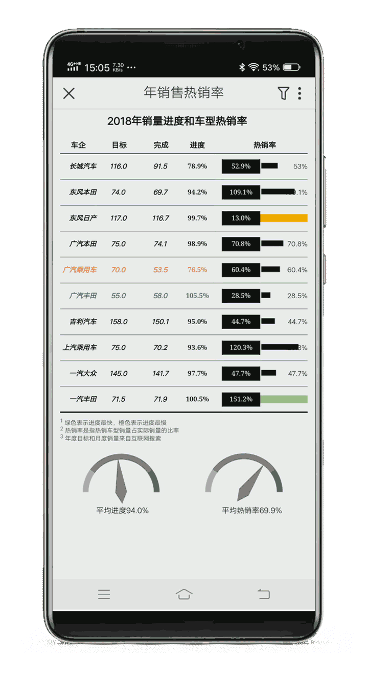 Smartbi批注分享.gif
