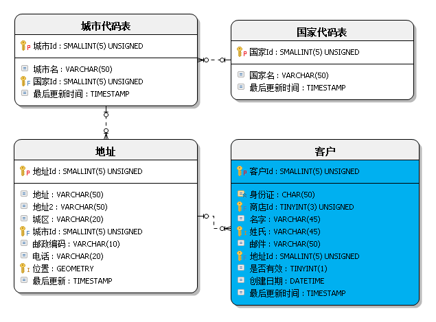 案例5.png 案例5.png