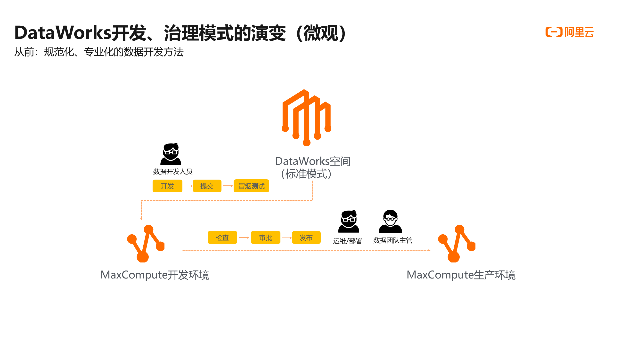 幻灯片23.PNG 幻灯片23.PNG