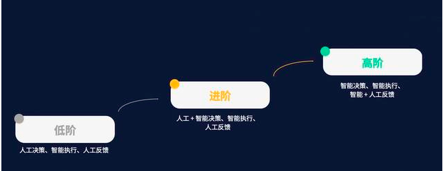 千人千面的三个阶段.png