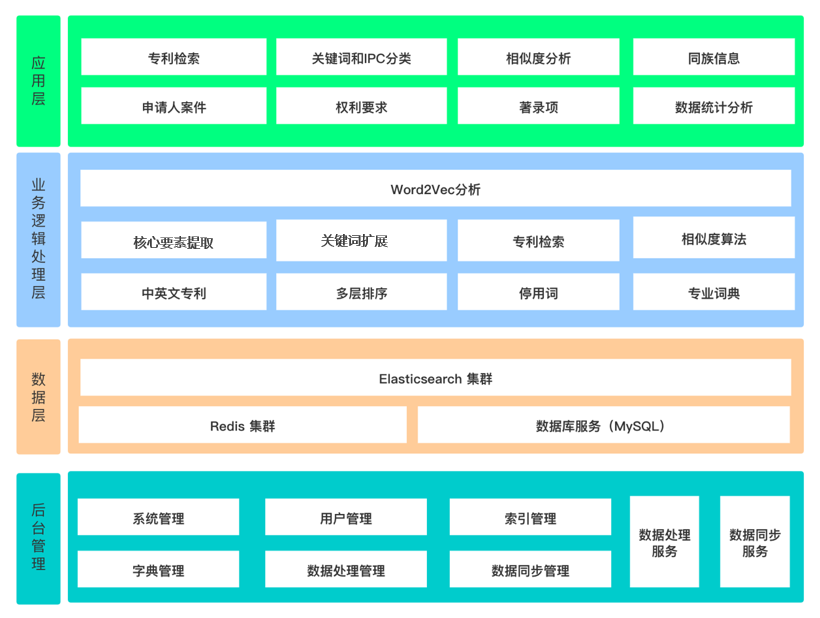 专利2