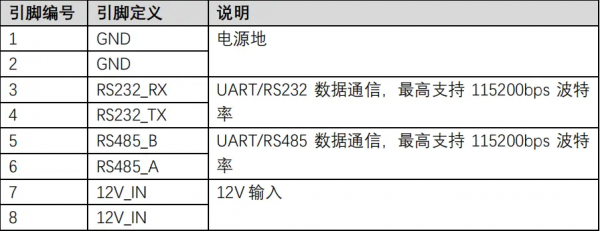 启明云端分享│IDO-CTB2D43-V1 硬件使用手册