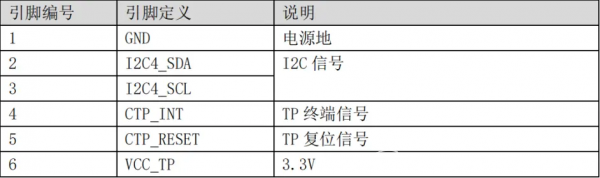 启明云端分享│IDO-CTB2D43-V1 硬件使用手册