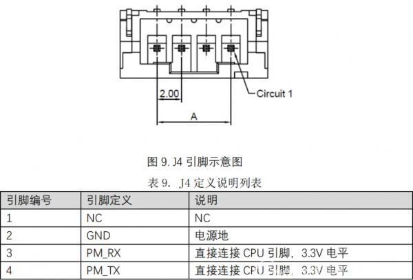 启明云端分享│IDO-CTB2D43-V1 硬件使用手册