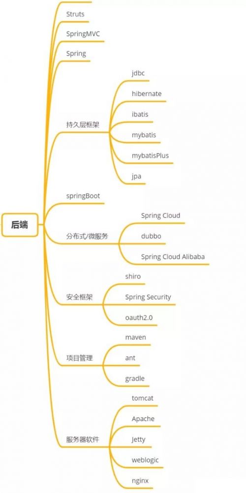 千锋后端java培训