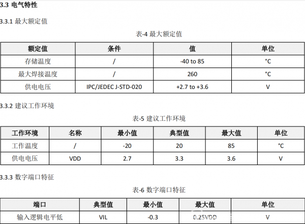 启明云端分享│WT8266-S5的正确打开方式