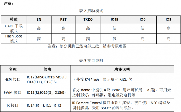 启明云端分享│WT8266-S5的正确打开方式