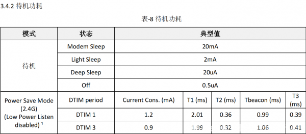 启明云端分享│WT8266-S5的正确打开方式