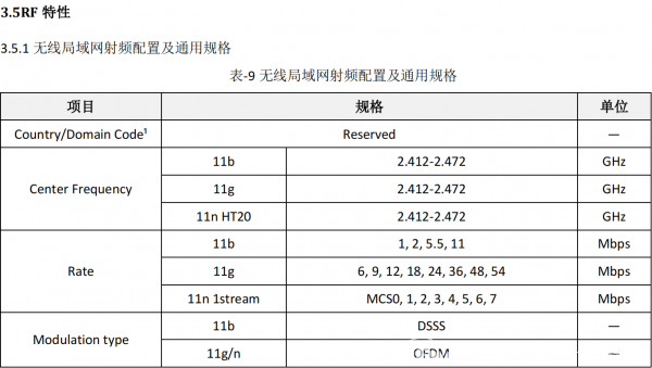 启明云端分享│WT8266-S5的正确打开方式