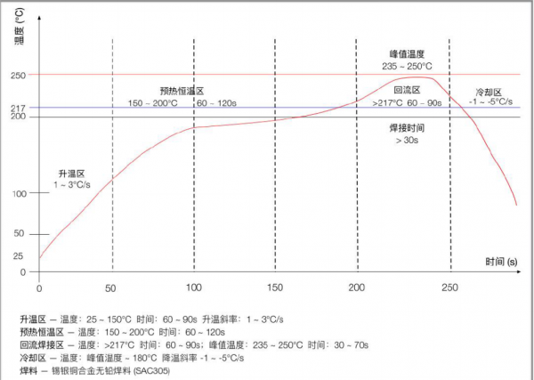启明云端分享│WT8266-S5的正确打开方式