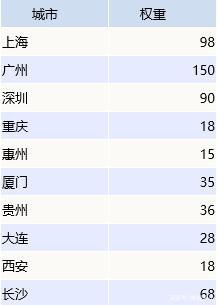 1630380251906944.png excel表格.png