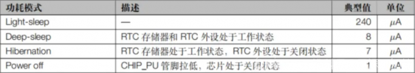启明云端分享│ESP32-S3 芯片简介