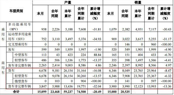 复杂报表取数.png