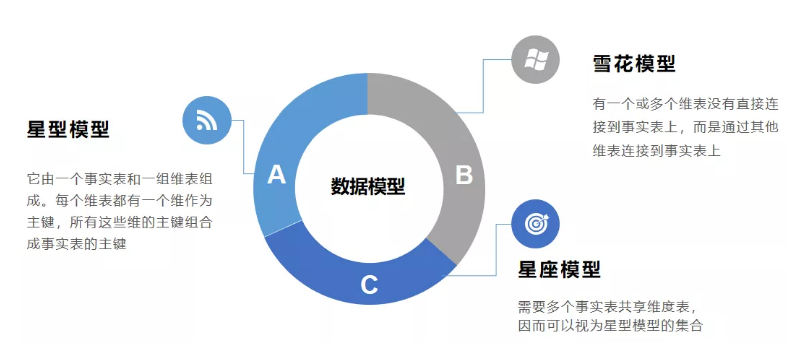 Smartbi V10多维建模.png