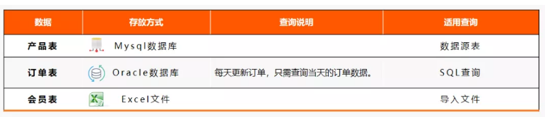 联合使用多种查询类型.png