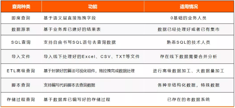 查询多类型数据.png
