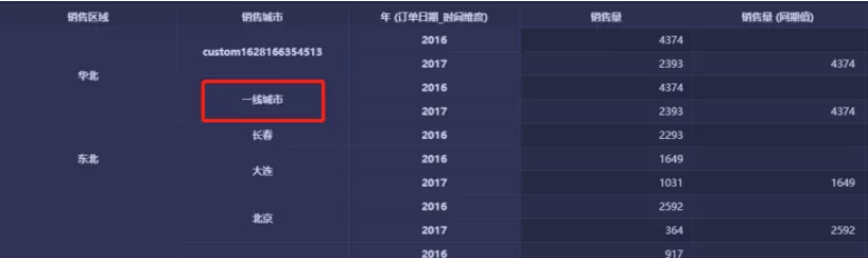 自定义使用维度.png