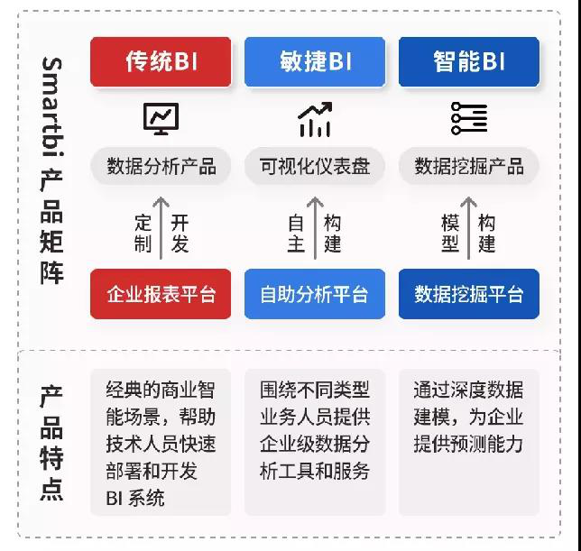 Smartbi产品矩阵.png