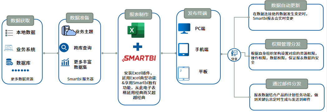 报表设计过程.png