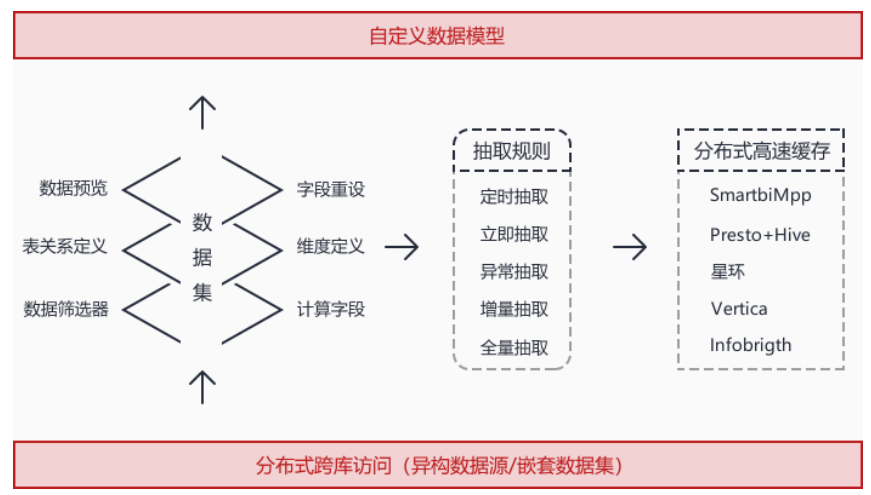 自定义数据模型.png