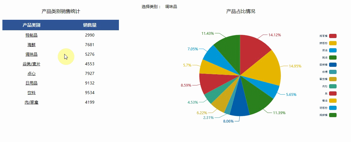 智能饼状图.png