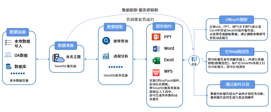 1631606636899735.png 数据分析报告2.png