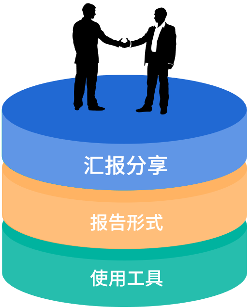 1631605723156785.png 数据分析报告1.png