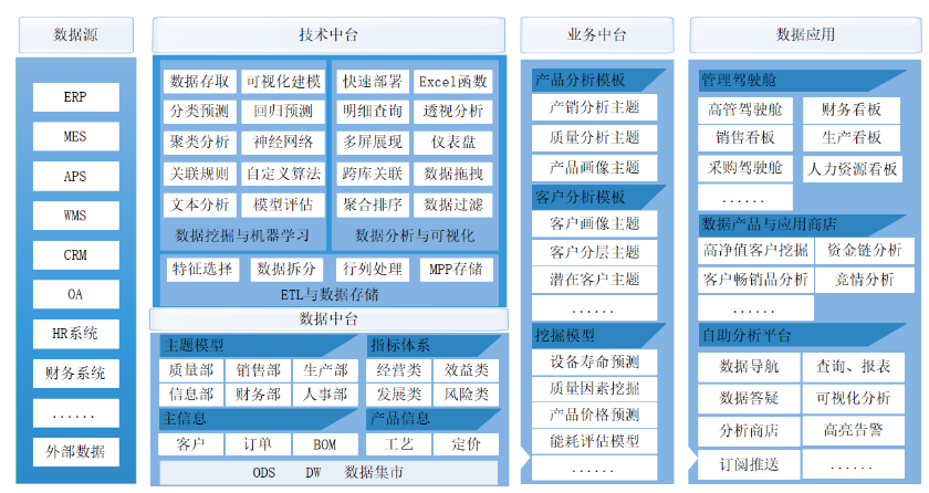 1631868356550431.png 制造业大数据解决方案.png